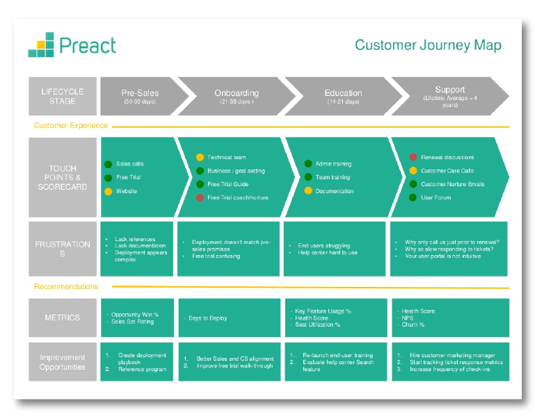 Track, segment, target an introduction to customer journey mapping Bold Commerce Blog